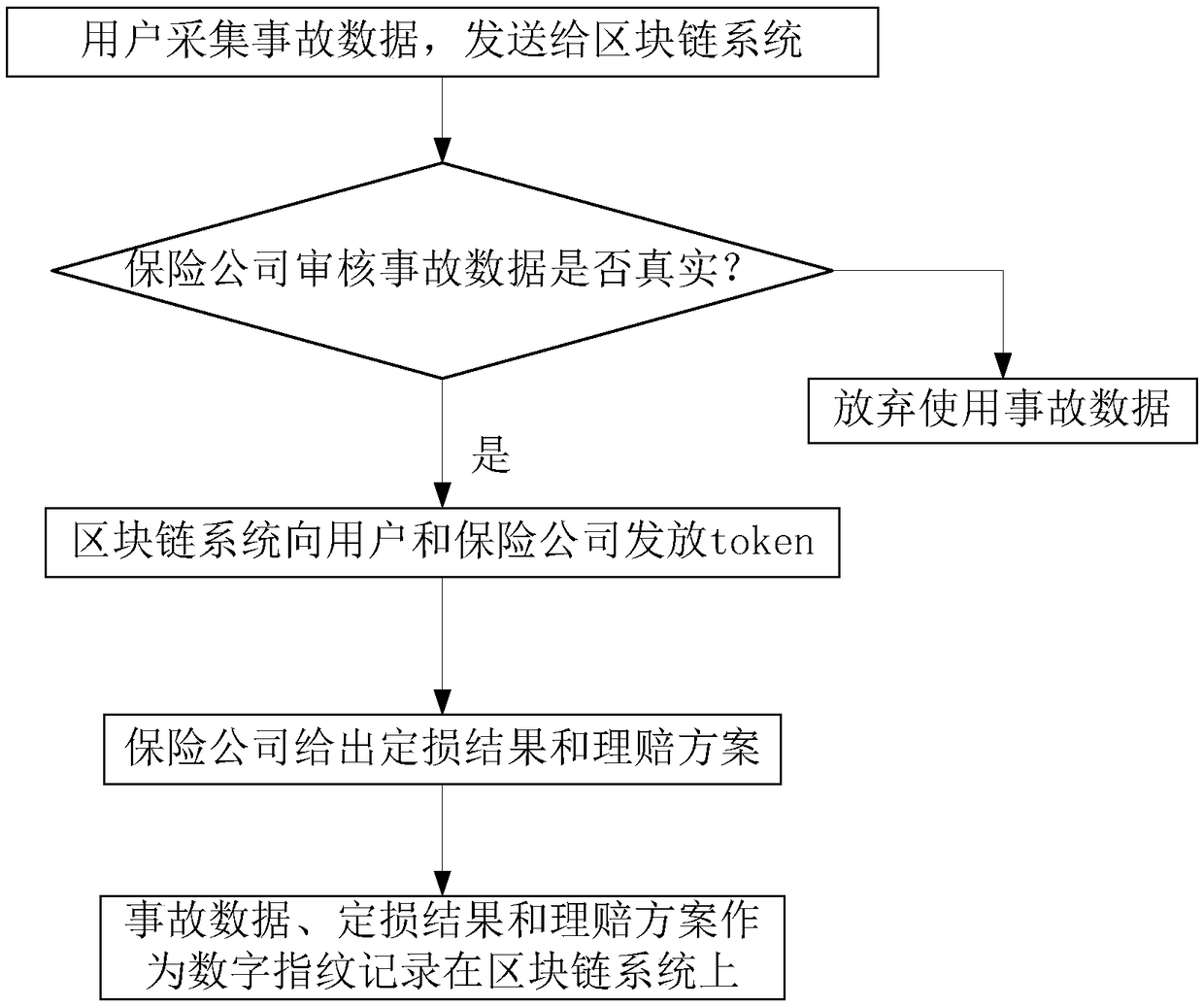 Vehicle insurance loss assessment and claim settlement system and method, apparatus and storage medium