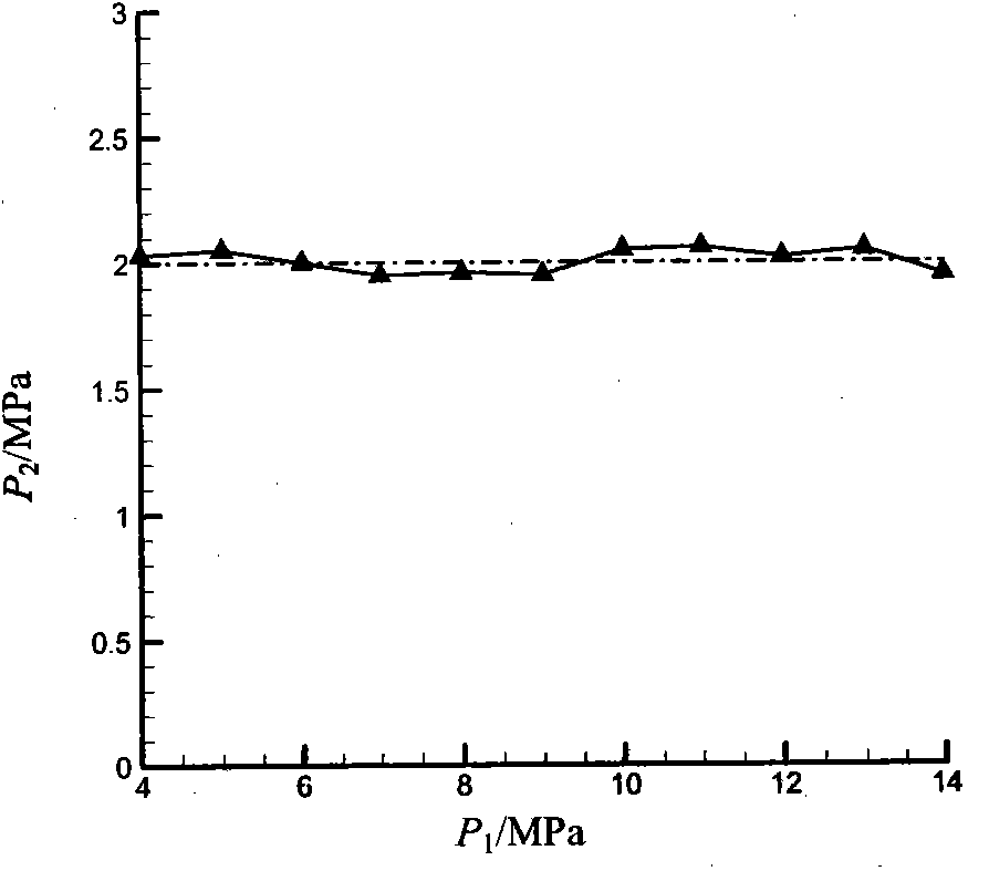 Quantitative feed electric control pressure reductor, characteristic test system for pressure reductor and automatic test method