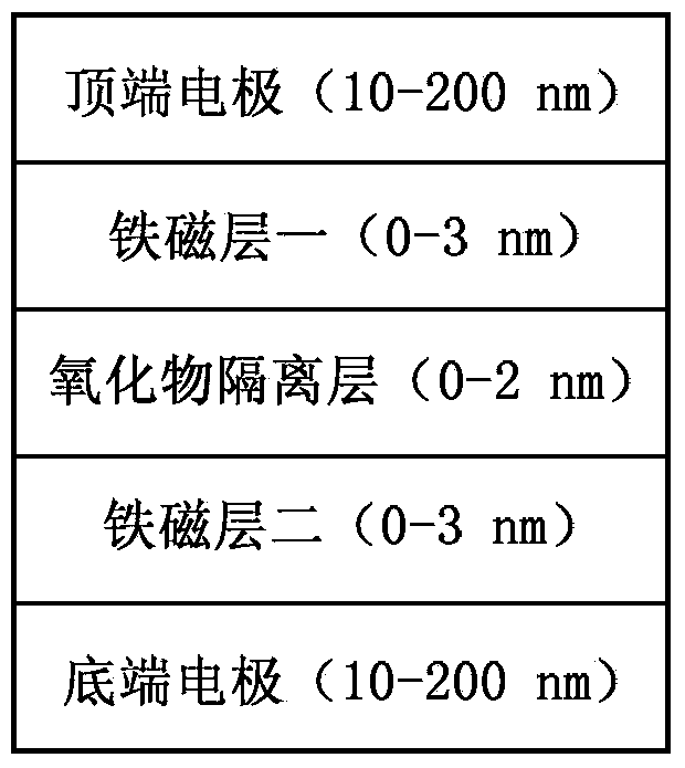 Double-function storage unit with high reliability and multi-bit storage