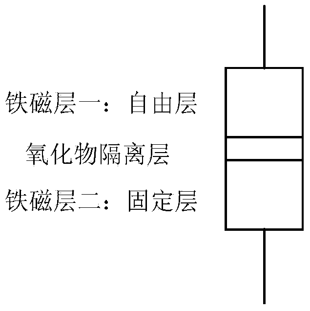 Double-function storage unit with high reliability and multi-bit storage