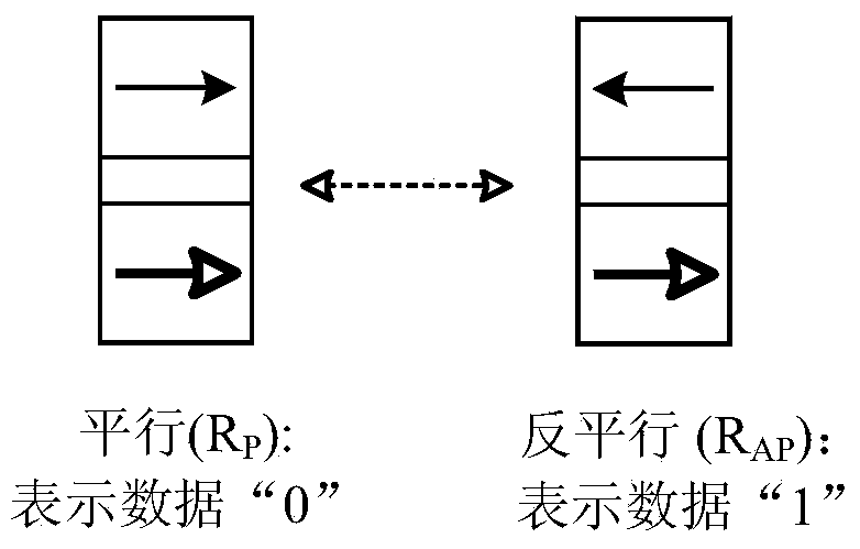 Double-function storage unit with high reliability and multi-bit storage