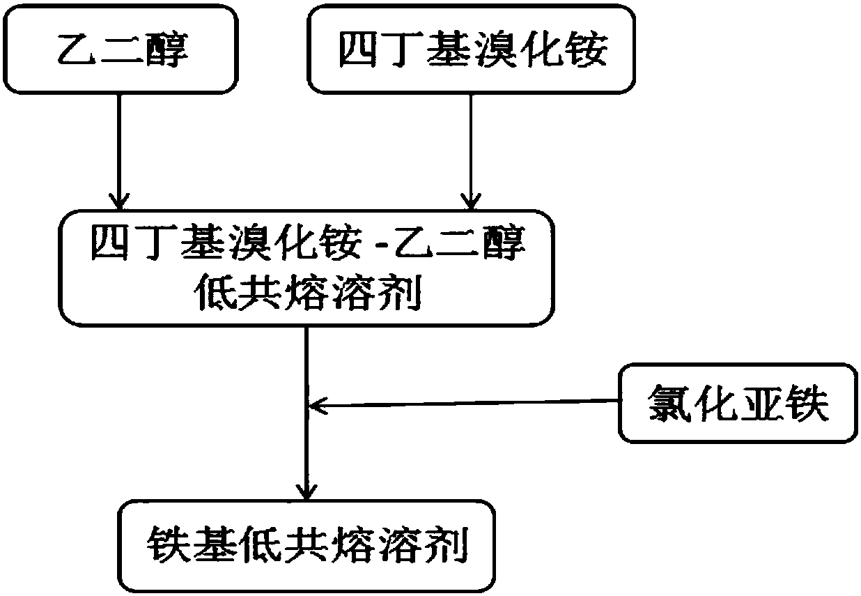 Flue gas desulfurization and denitrification adsorbent as well as preparation and usage method thereof