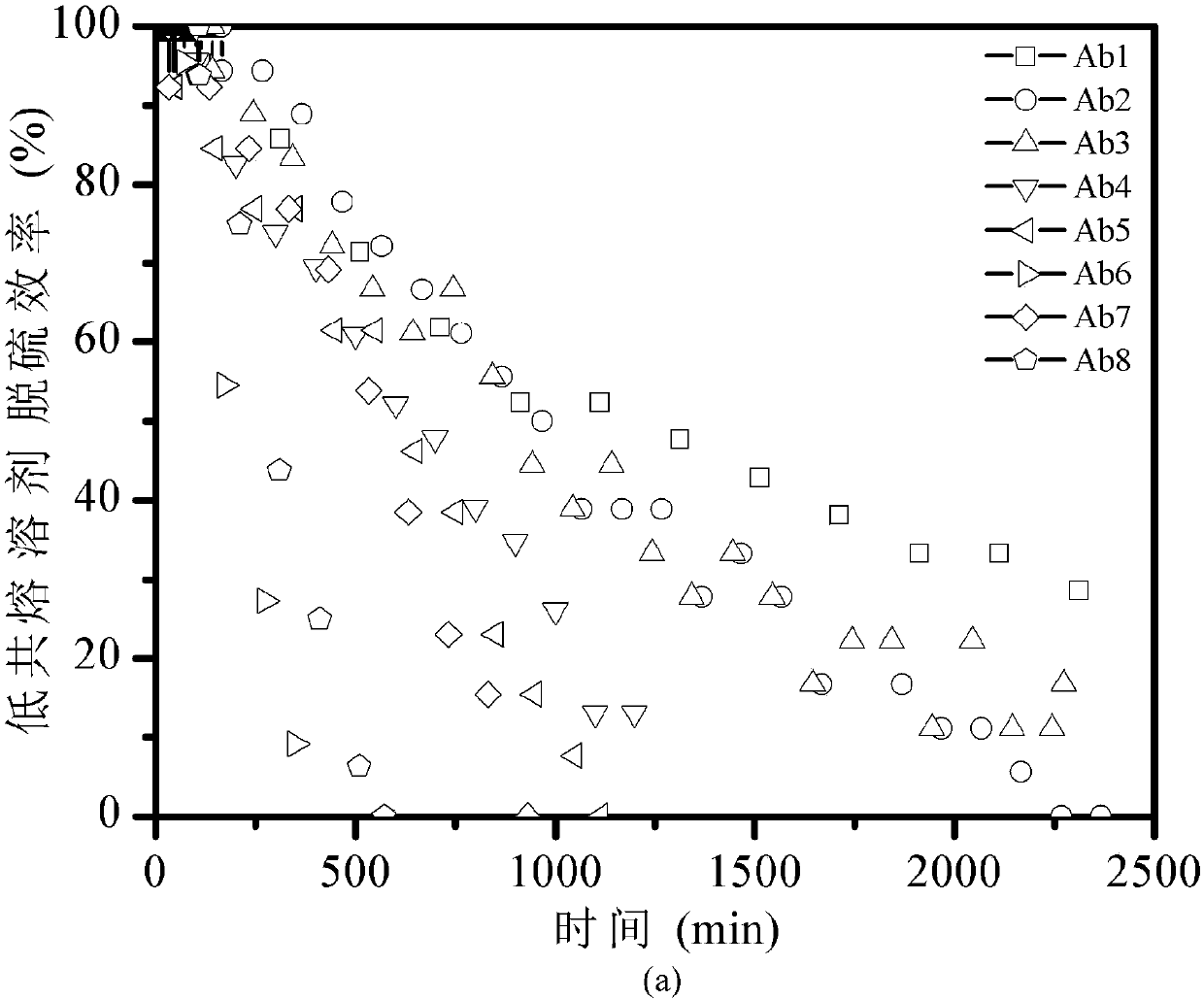 Flue gas desulfurization and denitrification adsorbent as well as preparation and usage method thereof