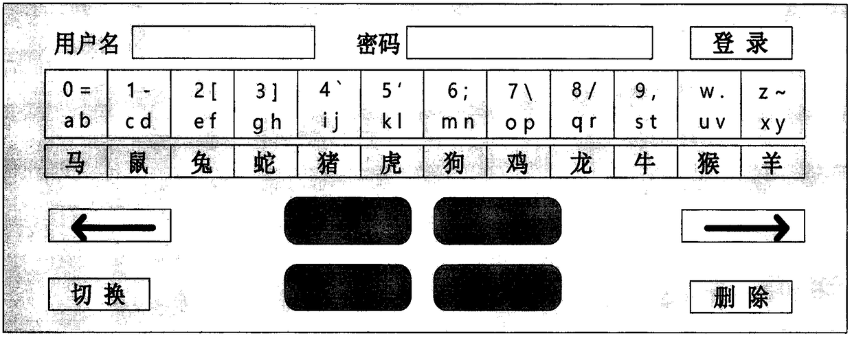 A shoulder surfing resistant secure password input method on a smart phone