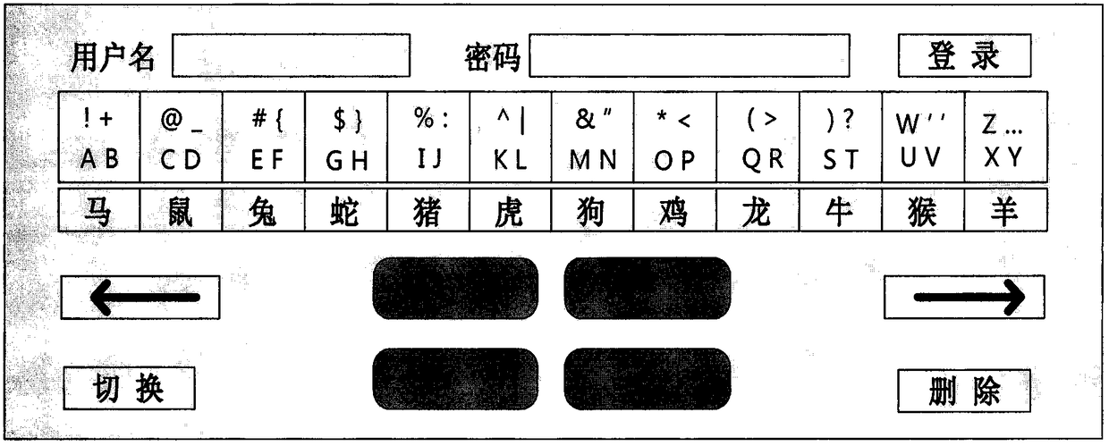 A shoulder surfing resistant secure password input method on a smart phone