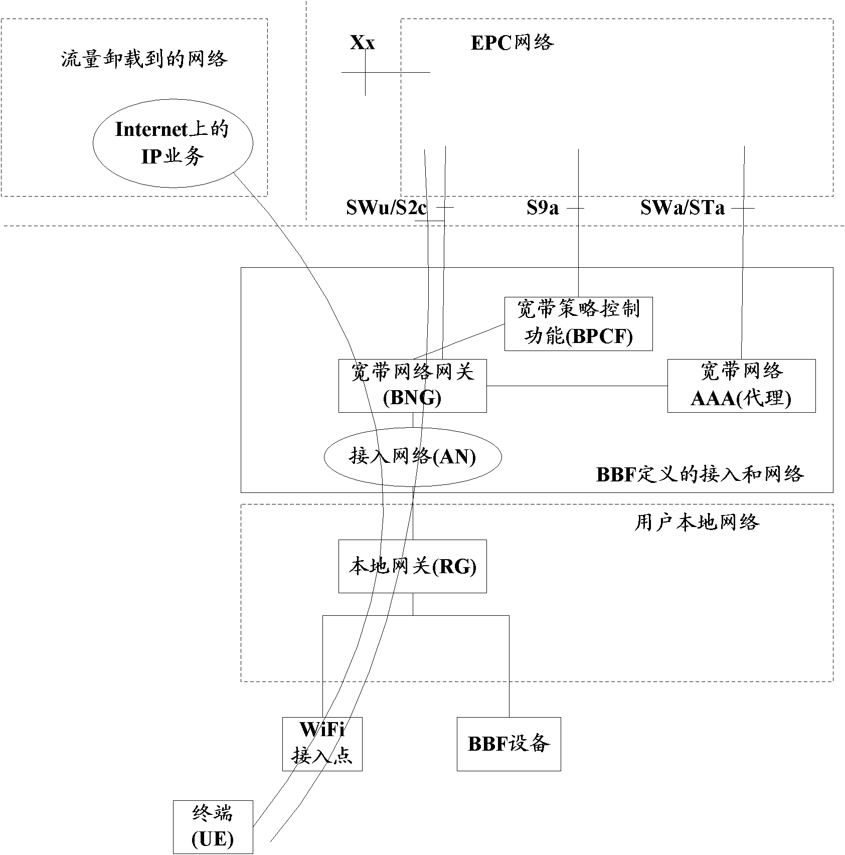 A kind of pcrf determination method, device and system