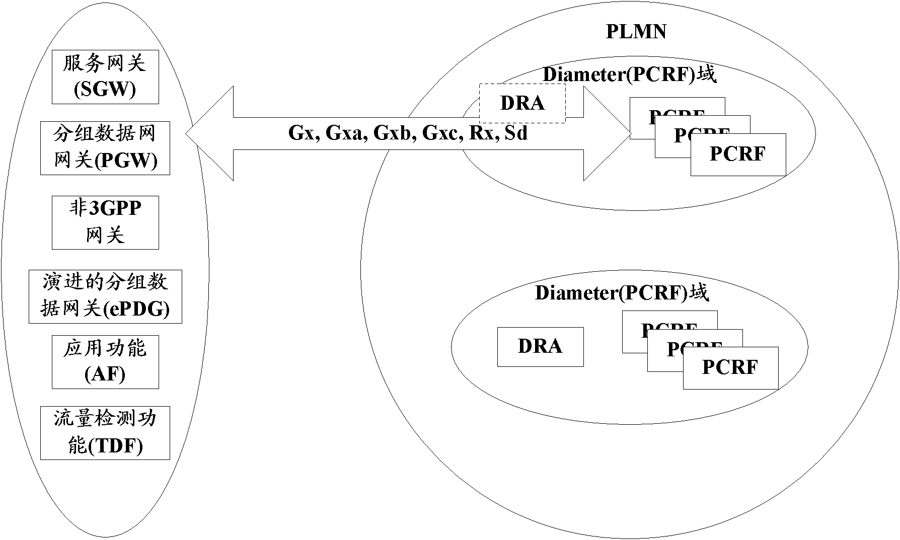 A kind of pcrf determination method, device and system