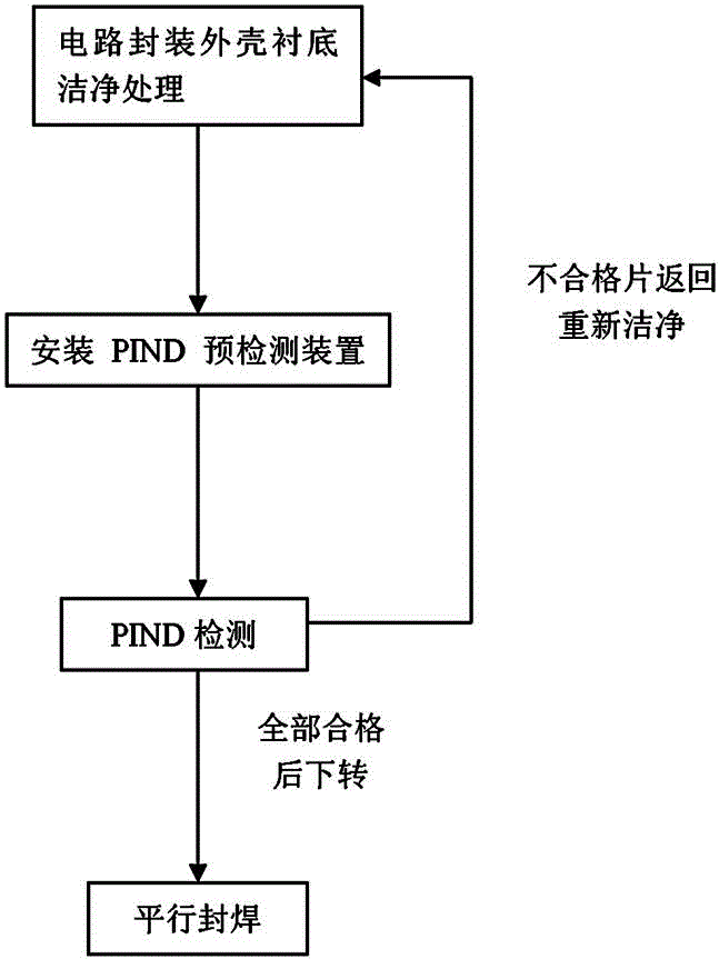 Method and device for pre-detecting of particle impact noise detection (PIND)