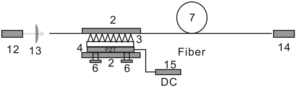 Ultrasound-induced long-period fiber grating Q-switched pulsed and continuous-purpose fiber laser