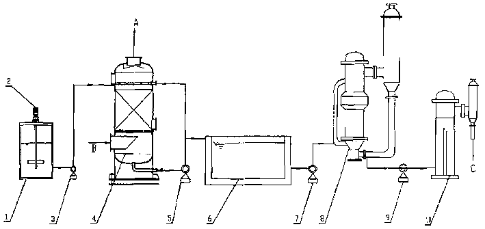 Wet urea additive process for simultanously desulfurizing and denitrification