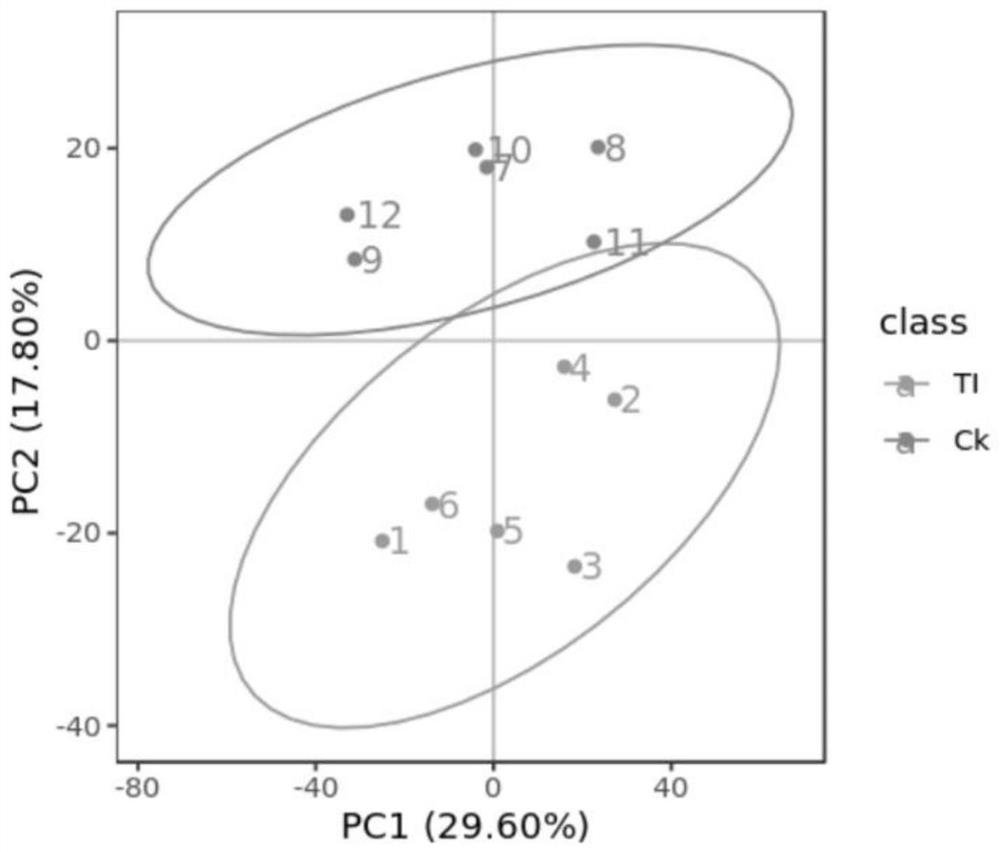 Method forminingindustrial cannabis sativa hormone regulation response genes based on metabonomics technology