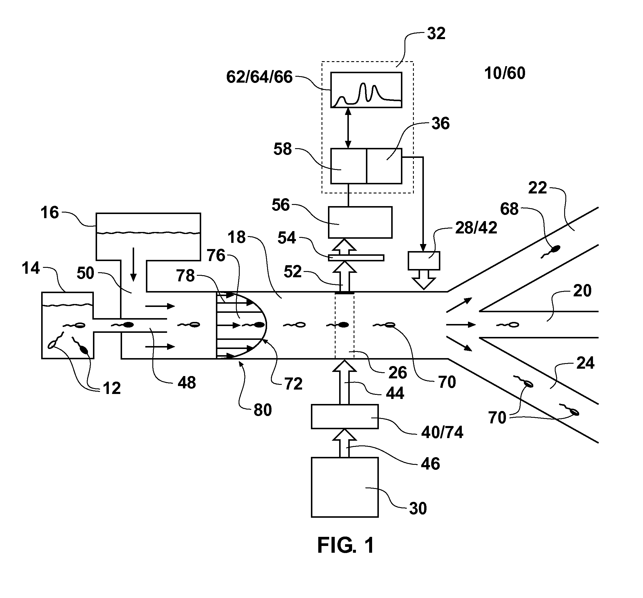 System for high throughput sperm sorting