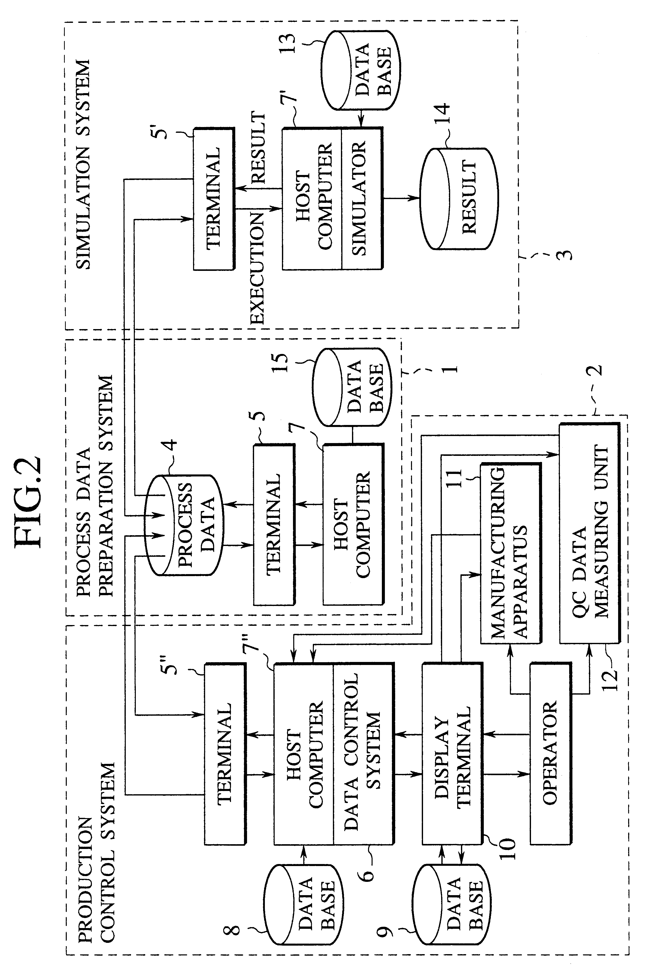 System for and method of preparing manufacturing process specifications and production control system