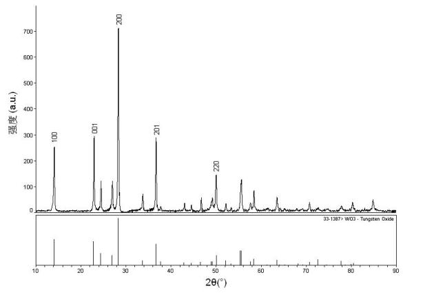 Preparation method of WO3 nanosphere