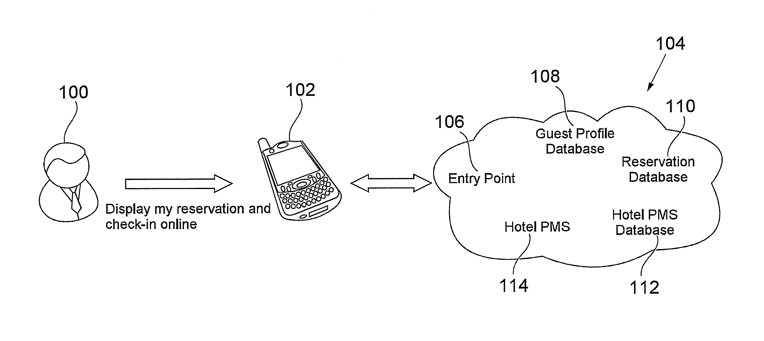 Method and system for accessing places