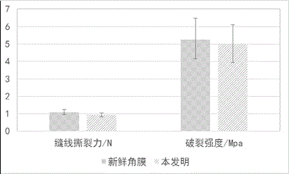 Aseptic processing preparation method for allogeneic corneal grafts