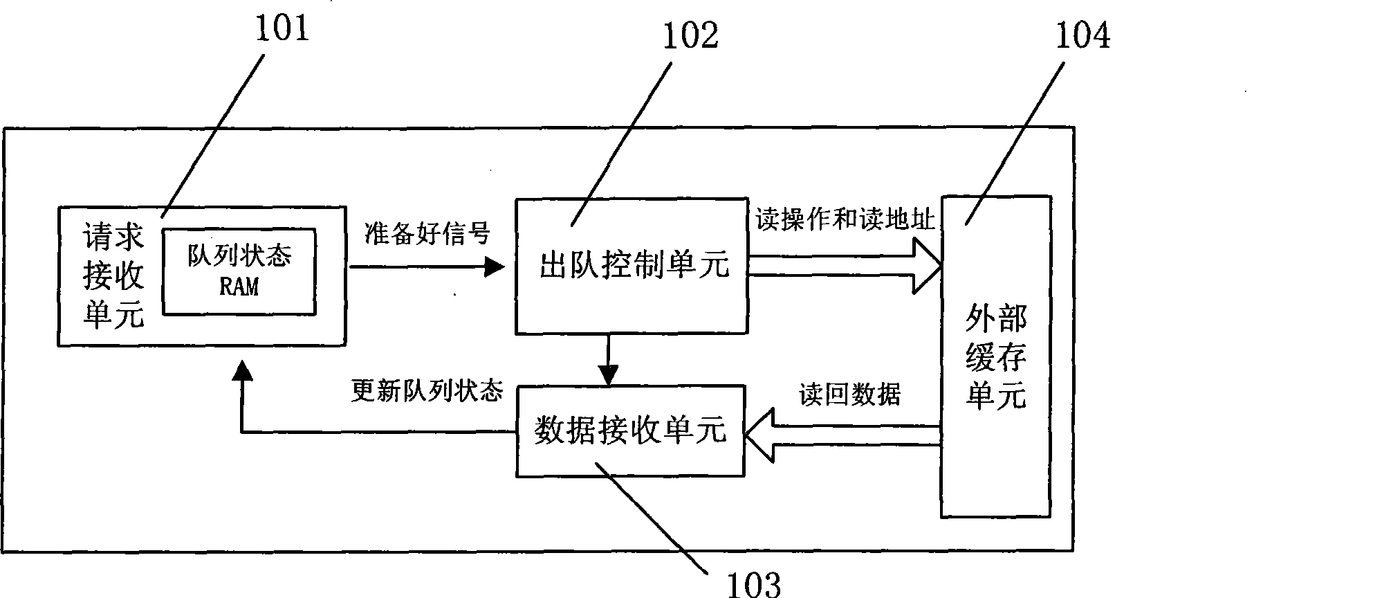 Method and device for improving dequeuing efficiency in queue management