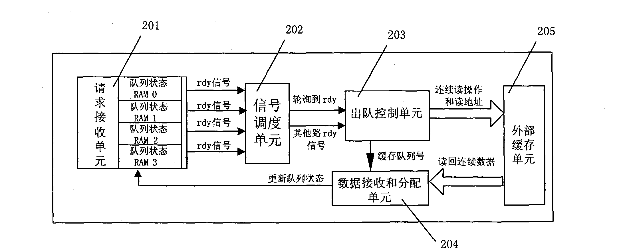 Method and device for improving dequeuing efficiency in queue management