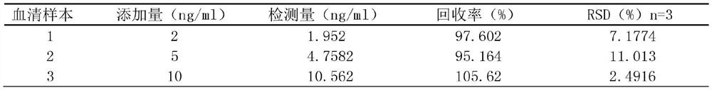 A method for detecting h5n1 influenza A virus hemagglutinin