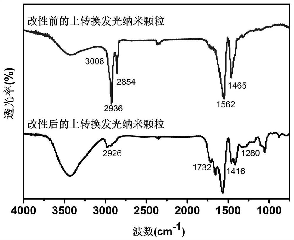 A method for detecting h5n1 influenza A virus hemagglutinin