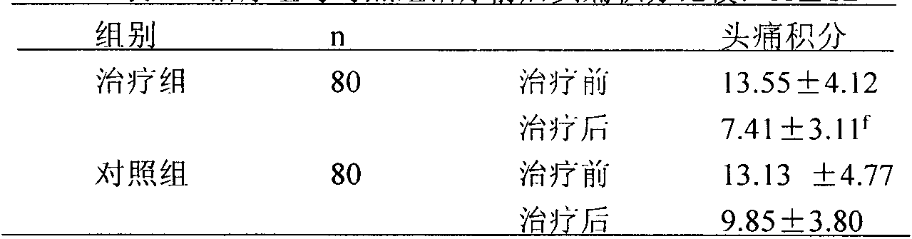 Chinese medicinal preparation for treating stubborn headache