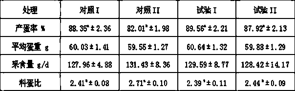 Microencapsulated multi-vitamin premix and preparation method thereof