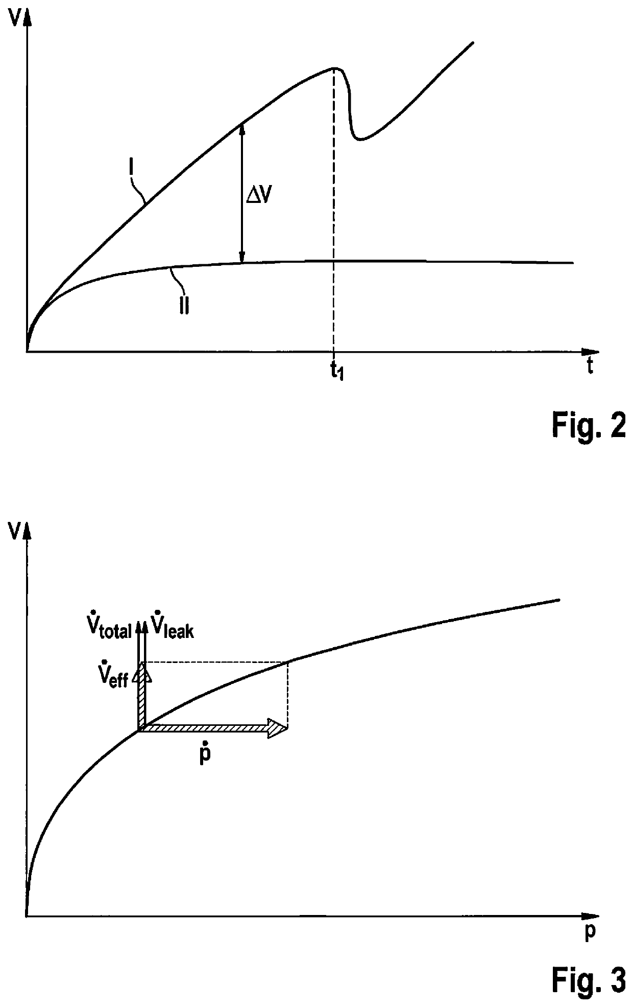 Method and control unit for operating a braking system and braking system