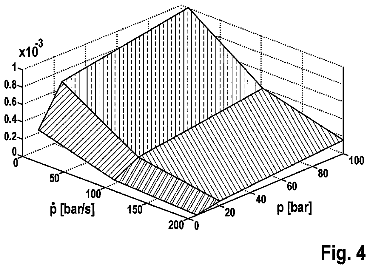 Method and control unit for operating a braking system and braking system