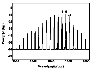 Ultra-wideband white noise source based on parallel connection of multi-channel multi-mode chaotic lasers