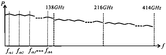 Ultra-wideband white noise source based on parallel connection of multi-channel multi-mode chaotic lasers