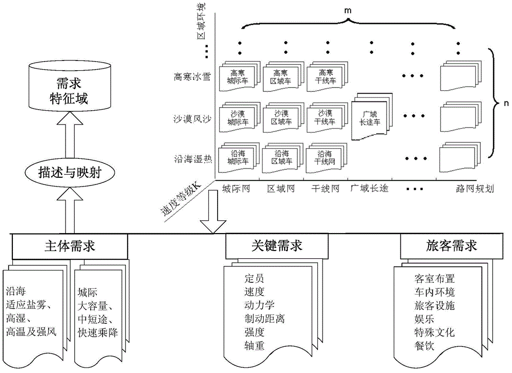 Configuration platform and configuration method of high speed train product