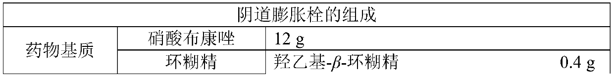 Butoconazole nitrate vaginal expansion suppository and preparation method and application thereof