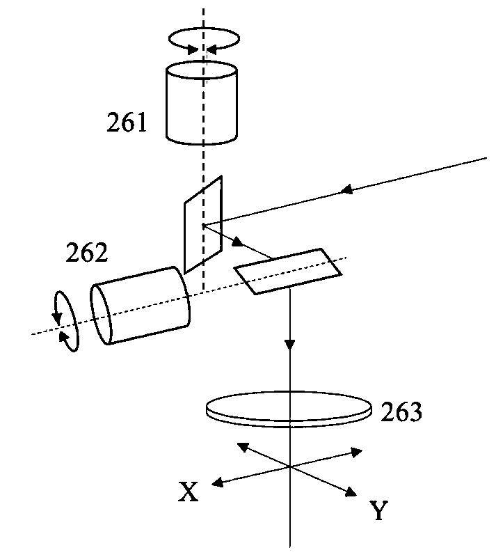 Micro-Raman combined photoluminescence detection device for micro LED chip and method thereof