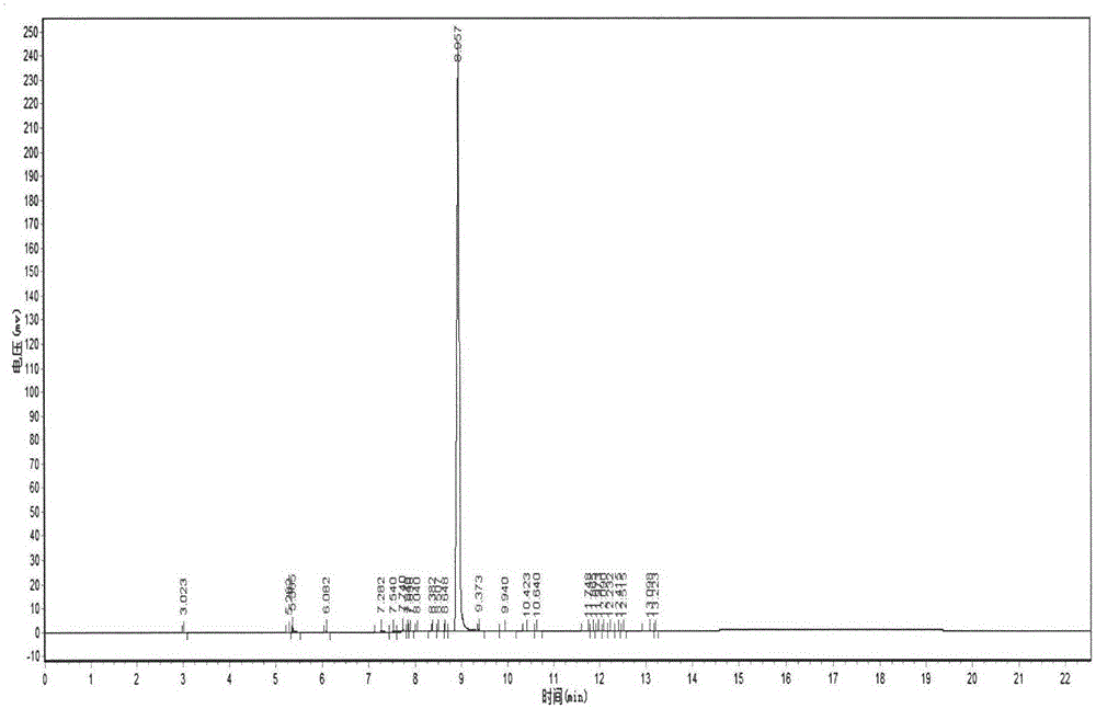 A kind of preparation method of 7a-double condensed pyrrolidine-acetonitrile