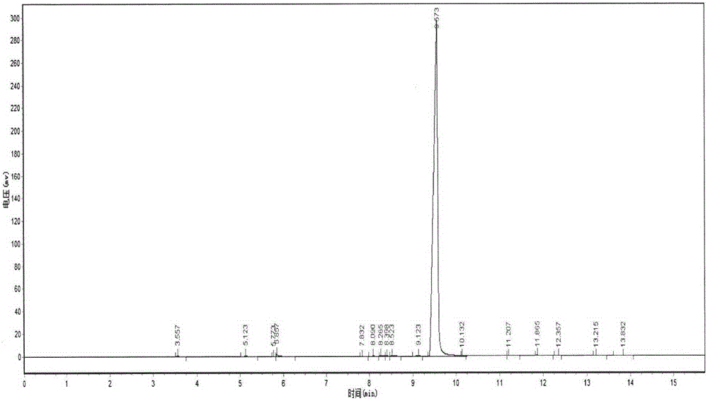 A kind of preparation method of 7a-double condensed pyrrolidine-acetonitrile