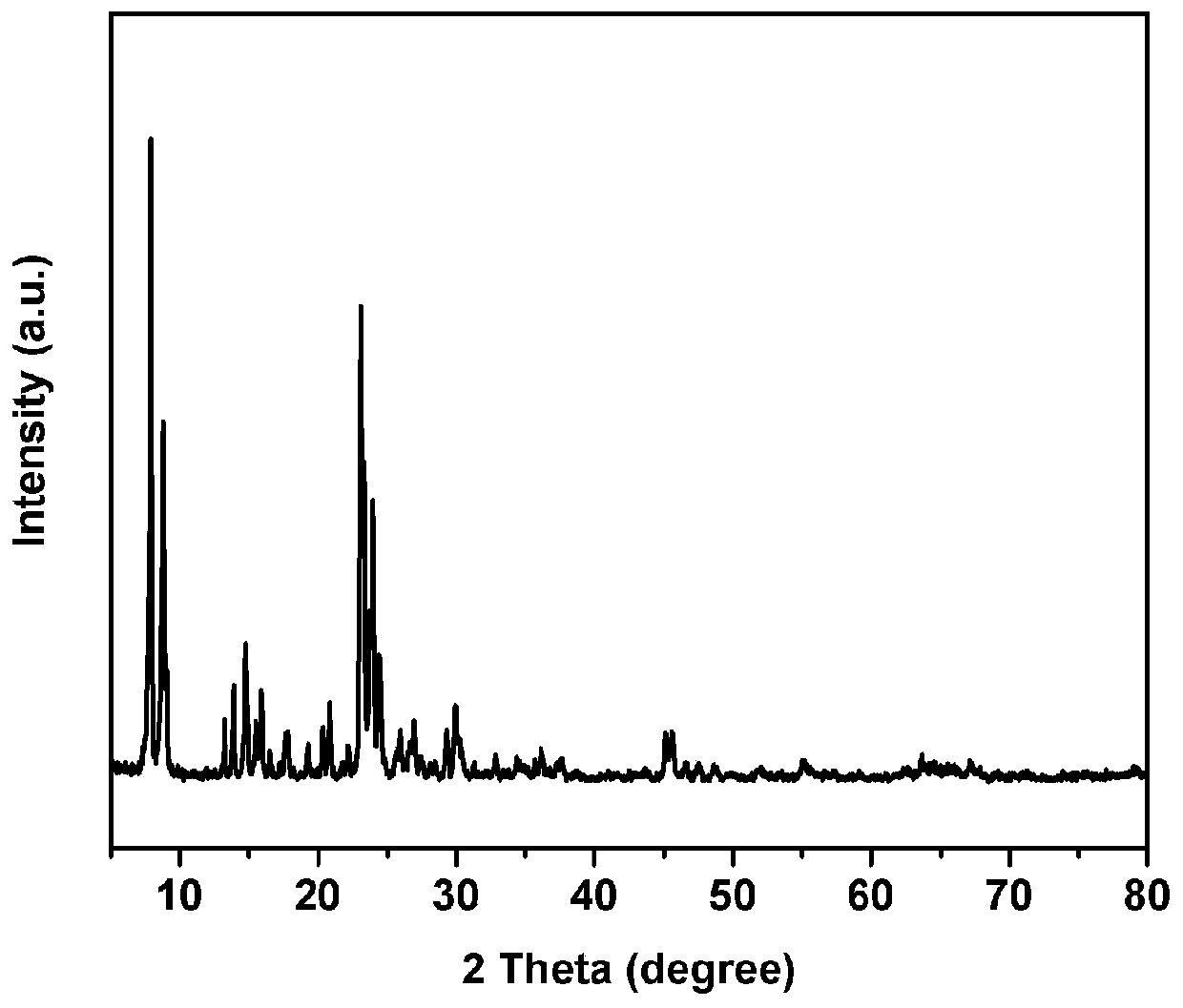 Molecular sieve encapsulated rhodium heterogeneous core-shell catalyst for olefin hydroformylation, and catalytic method thereof