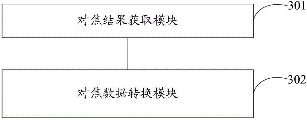 Focusing method and mobile terminal