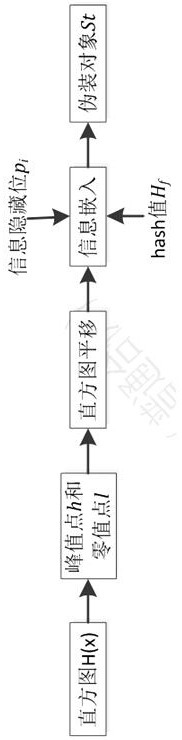 Image self-authentication method based on hash function and information hiding