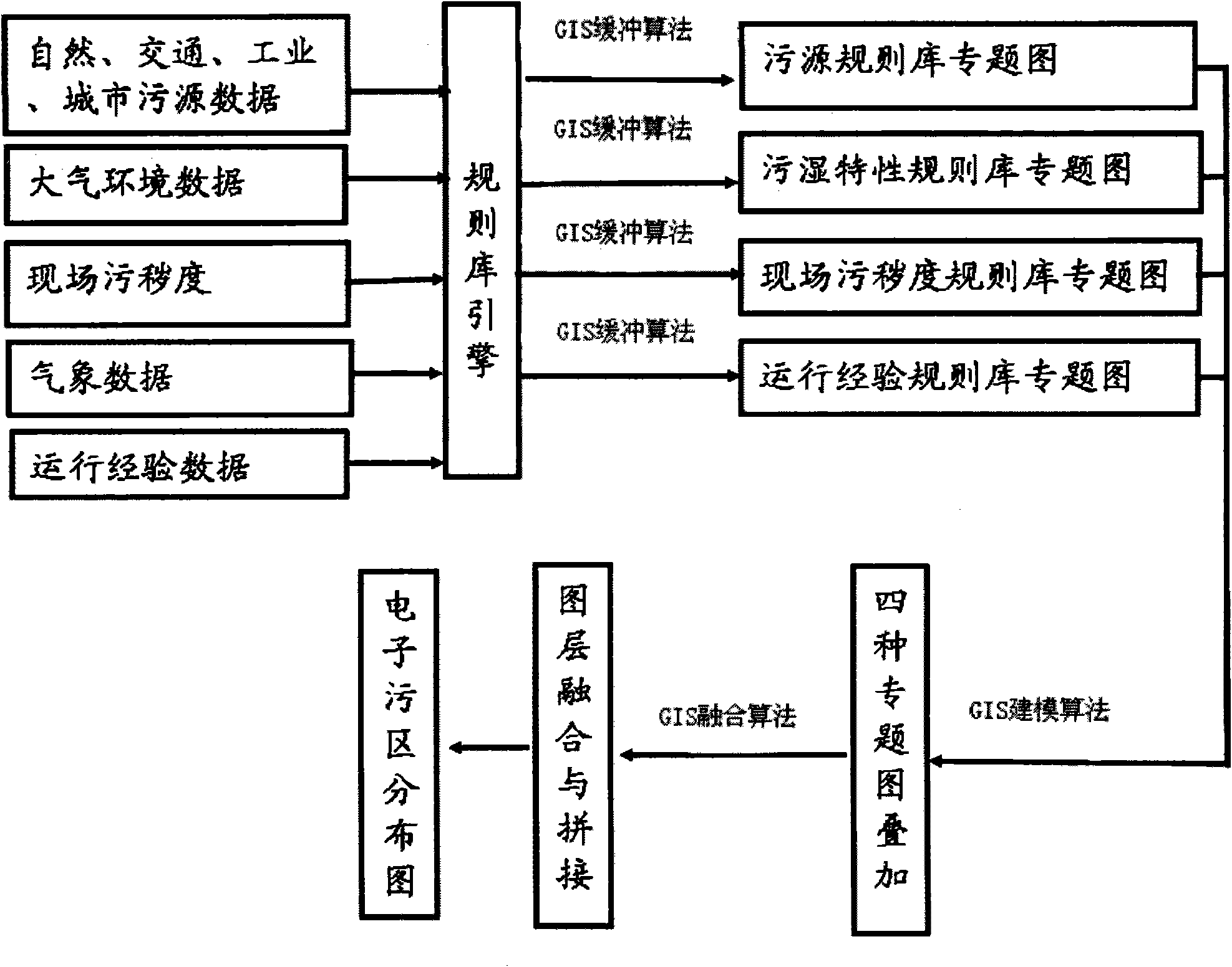 Method for generating power system polluted region distribution map by utilizing intelligent rule base engine