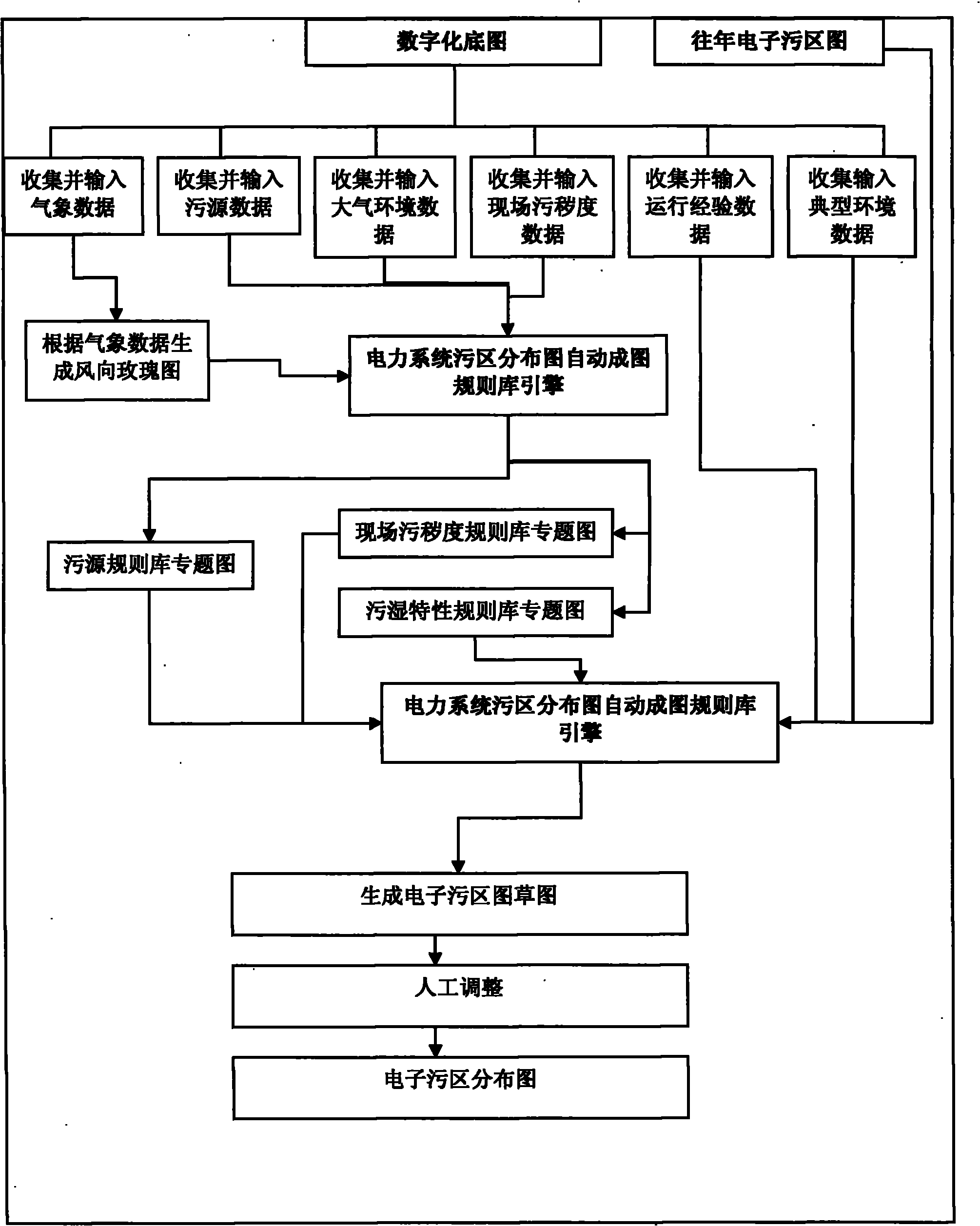 Method for generating power system polluted region distribution map by utilizing intelligent rule base engine