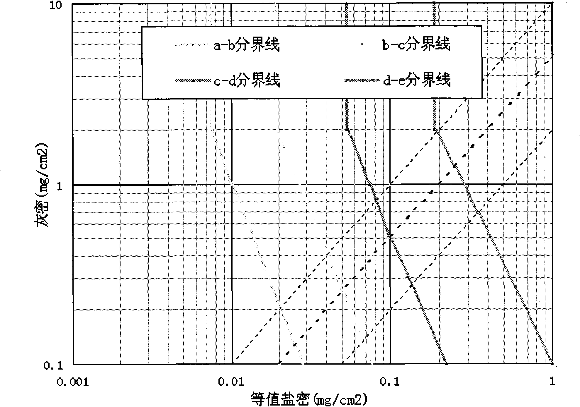 Method for generating power system polluted region distribution map by utilizing intelligent rule base engine