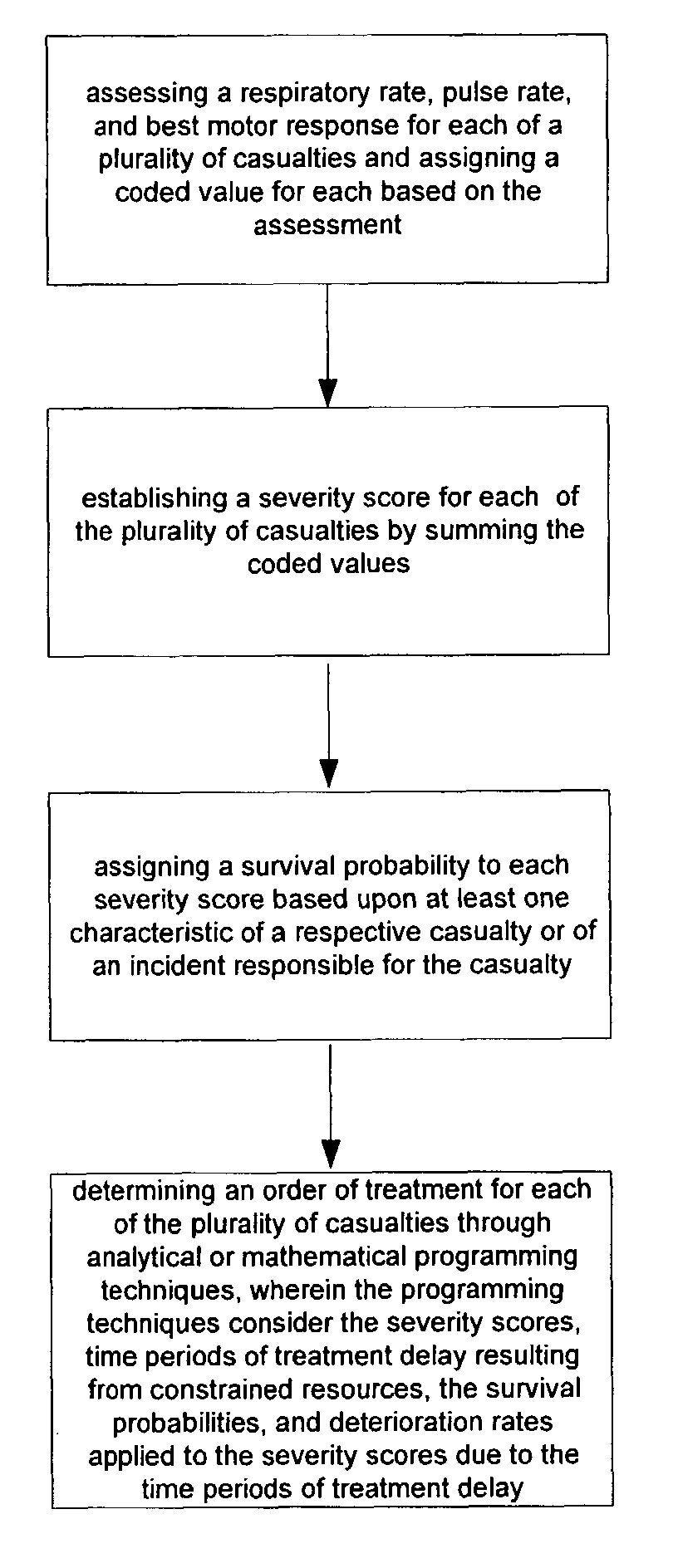 Method and system of mass and multiple casualty triage