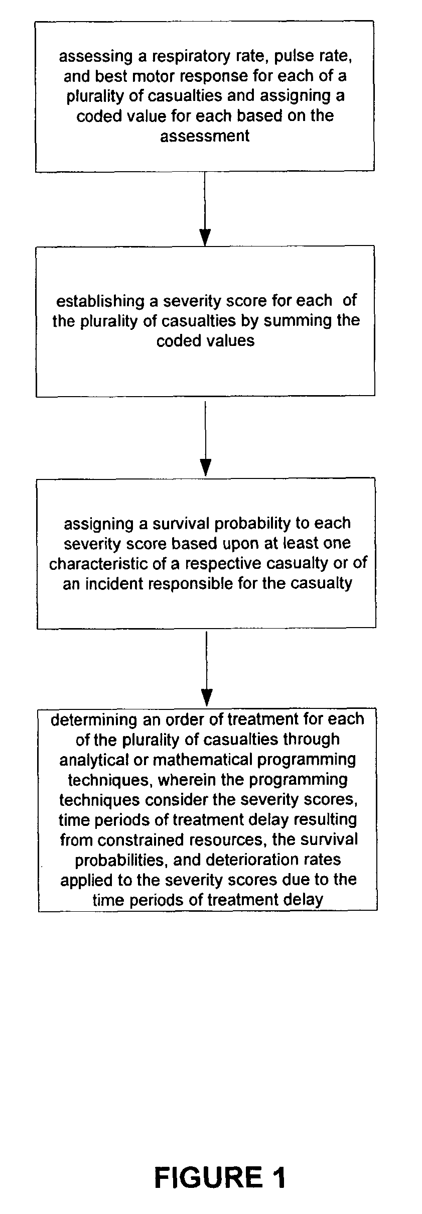 Method and system of mass and multiple casualty triage