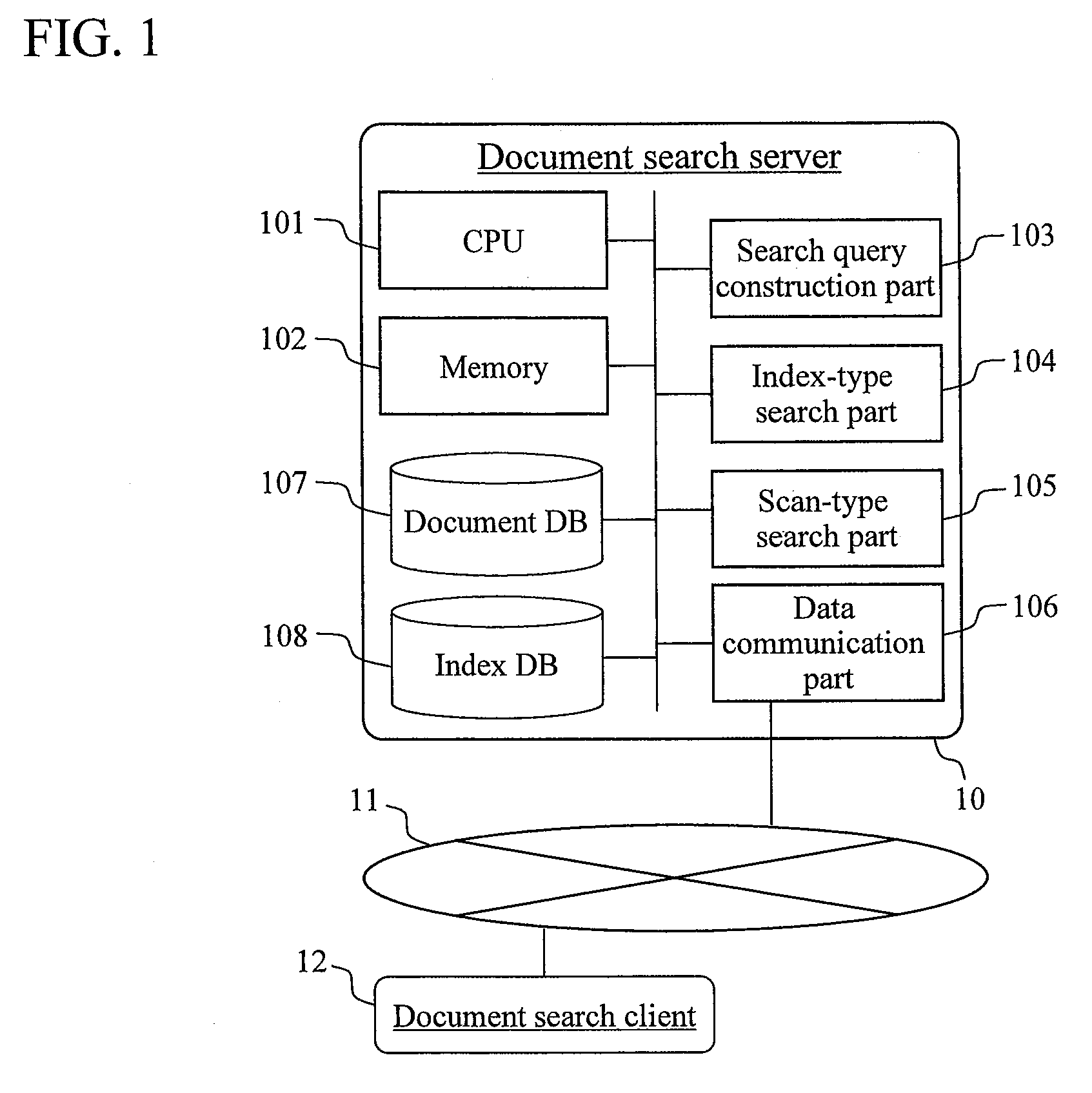 Document search method