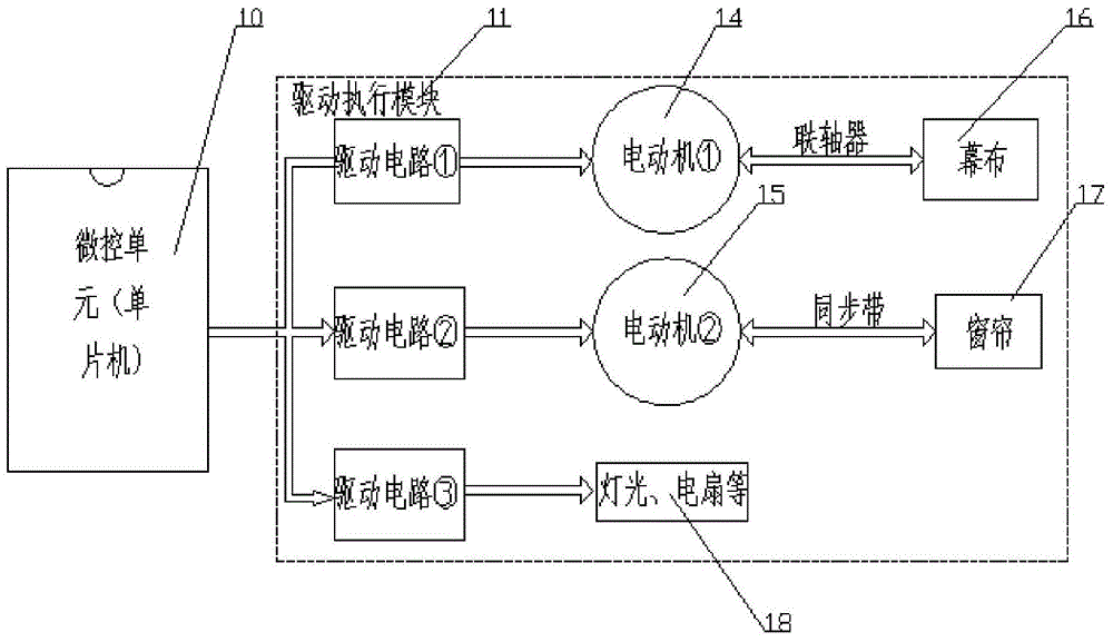 Classroom teaching management and control system