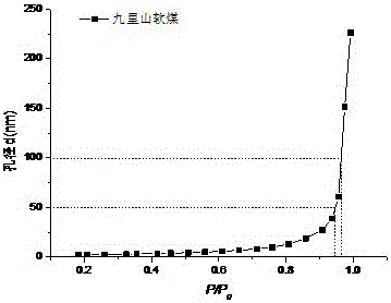 Method for determining full-pore-diameter pore structure of coal through multi-data fusion