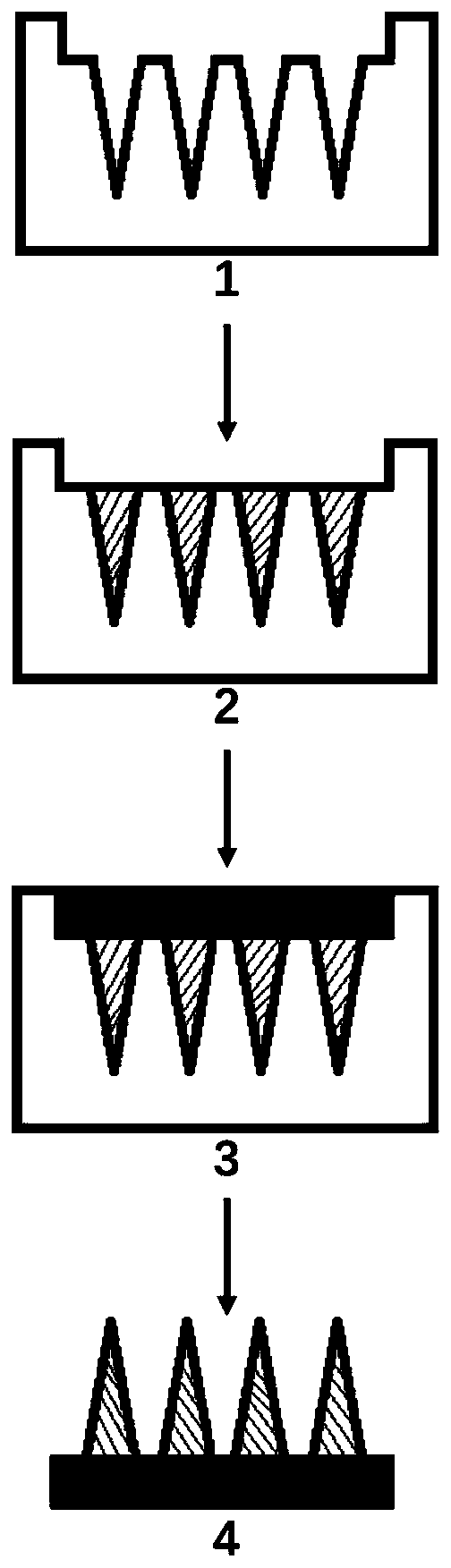 Dopamine gel based micro-needle array and preparation and application thereof