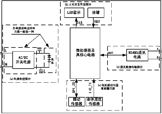 A motor temperature rise and vibration monitoring device and its implementation method