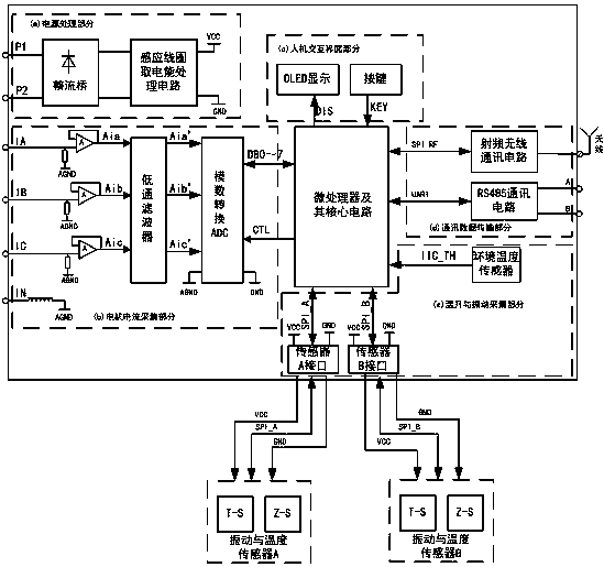 A motor temperature rise and vibration monitoring device and its implementation method