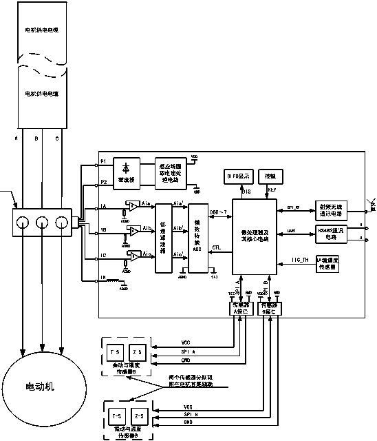 A motor temperature rise and vibration monitoring device and its implementation method